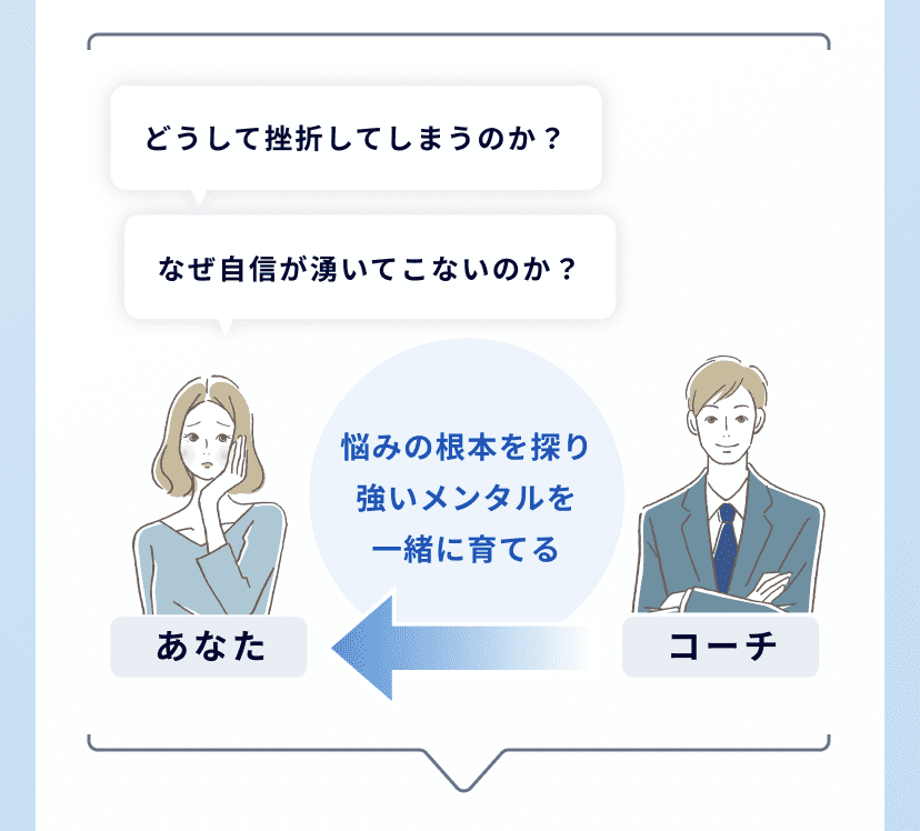 悩みの根本を探り 強いメンタルを一緒に育てる